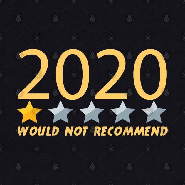 Would Not Recommend 2020 One Star Review by potch94